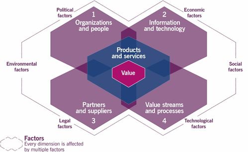 ITIL 4的野心 鯨吞DevOps與軟件服務應用