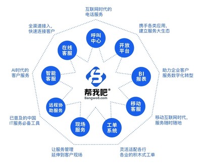 軟件企業(yè)如何建設高效的售后服務體系 聚焦應用軟件服務
