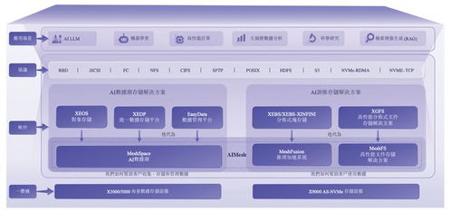 騰訊資本加持，北京AI存儲黑馬沖刺IPO 數據處理與存儲支持服務迎來新標桿