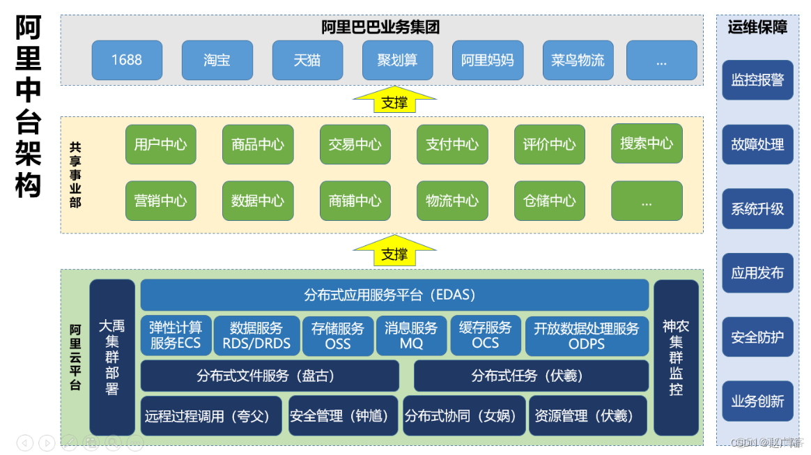 數據中臺架構下的數據處理與存儲支持服務 企業數字化轉型的核心引擎